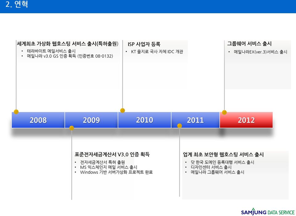 3)서비스 출시 2008 2009 2010 2011 2012 표준전자세금계산서 V3.