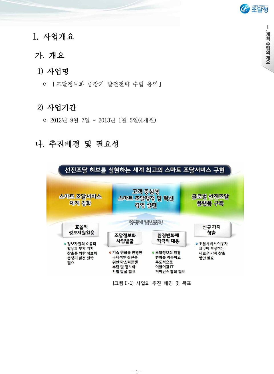 용역 2) 사업기간 ㅇ 2012년 9월 7일 ~