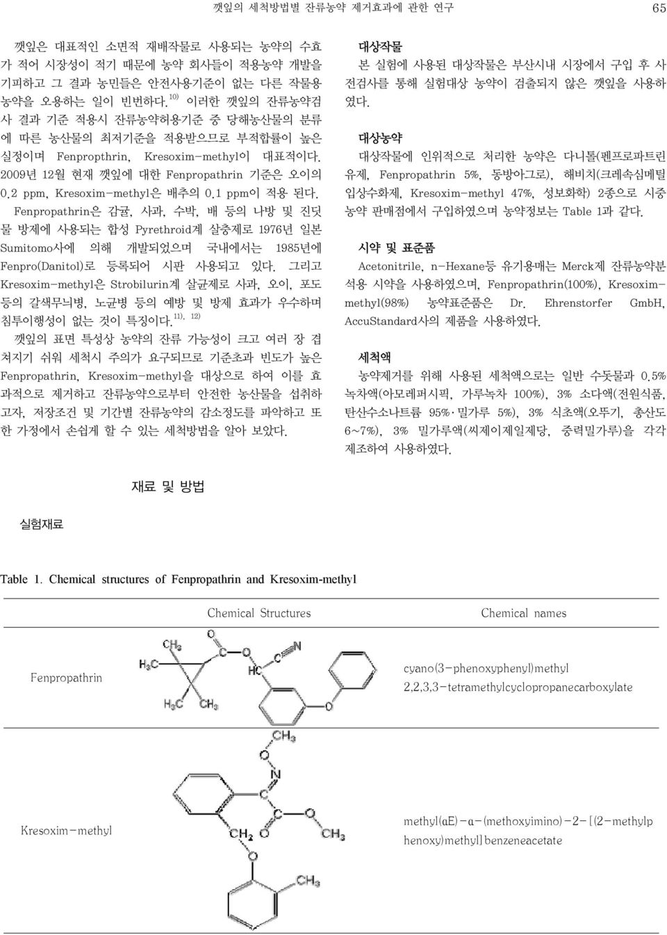 1 ppm이 적용 된다. Fenpropathrin은 감귤, 사과, 수박, 배 등의 나방 및 진딧 물 방제에 사용되는 합성 Pyrethroid계 살충제로 1976년 일본 Sumitomo사에 의해 개발되었으며 국내에서는 1985년에 Fenpro(Danitol)로 등록되어 시판 사용되고 있다.