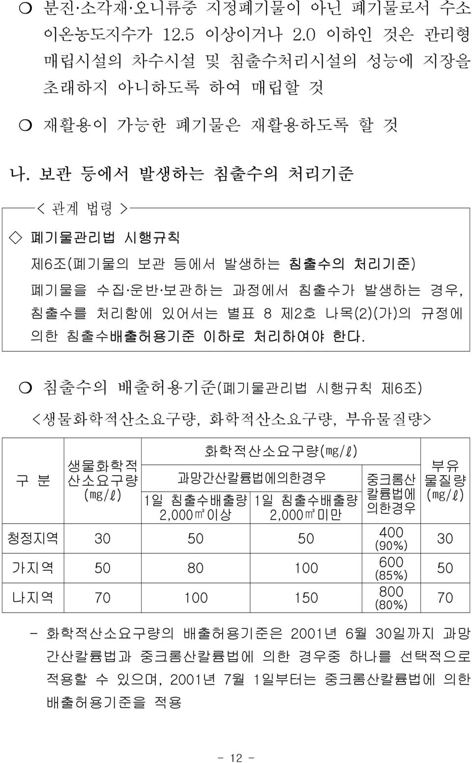 침출수의 배출허용기준(폐기물관리법 시행규칙 제6조) <생물화학적산소요구량, 화학적산소요구량, 부유물질량> 구 분 생물화학적 산소요구량 (mg/l) 화학적산소요구량(mg/l) 과망간산칼륨법에의한경우 1일 침출수배출량 2,000m3이상 1일 침출수배출량 2,000m3미만 청정지역 30 50 50 가지역 50 80