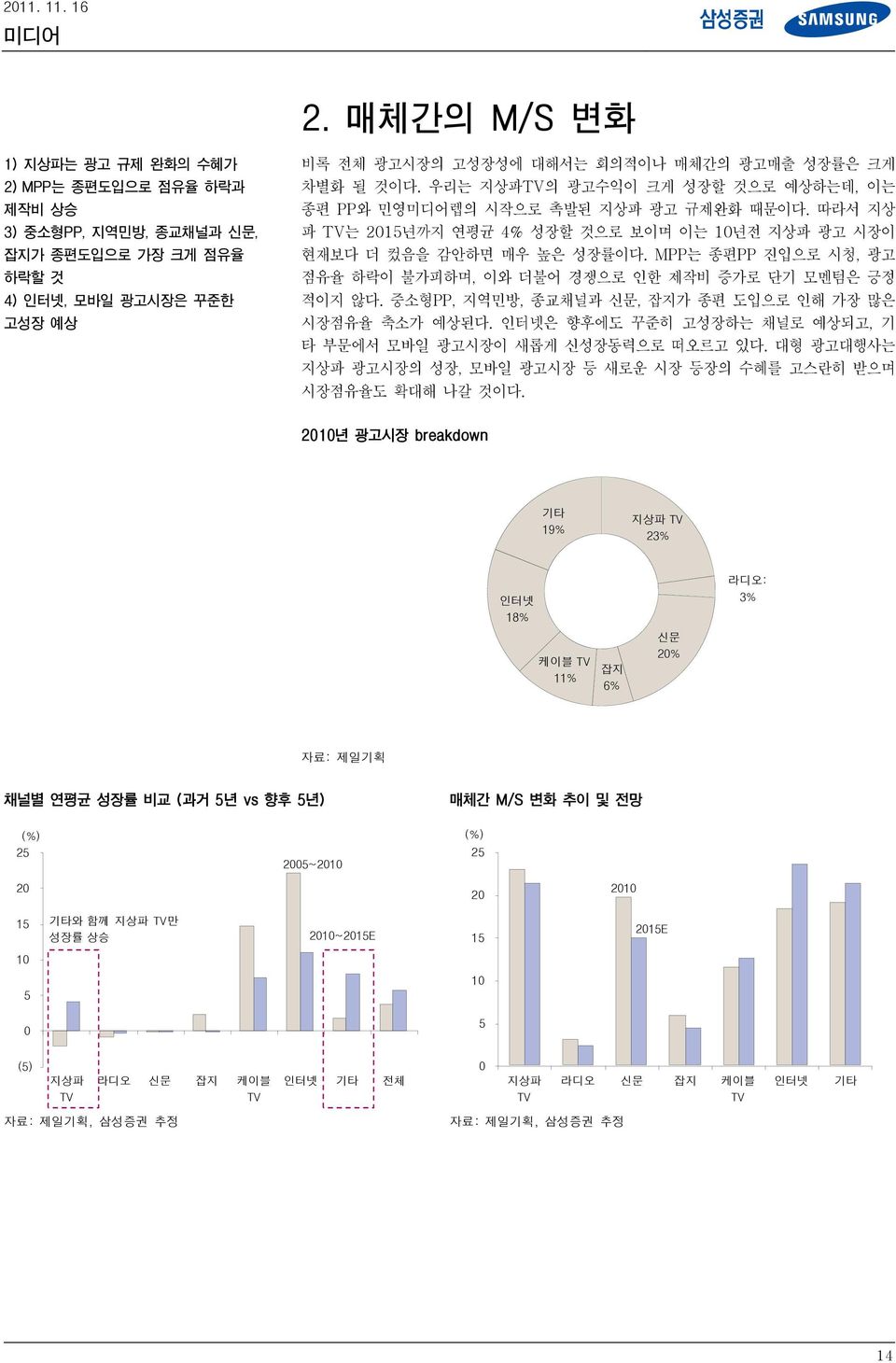 것이다. 우리는 지상파TV의 광고수익이 크게 성장할 것으로 예상하는데, 이는 종편 PP와 민영미디어렙의 시작으로 촉발된 지상파 광고 규제완화 때문이다. 따라서 지상 파 TV는 215년까지 연평균 4% 성장할 것으로 보이며 이는 1년전 지상파 광고 시장이 현재보다 더 컸음을 감안하면 매우 높은 성장률이다.