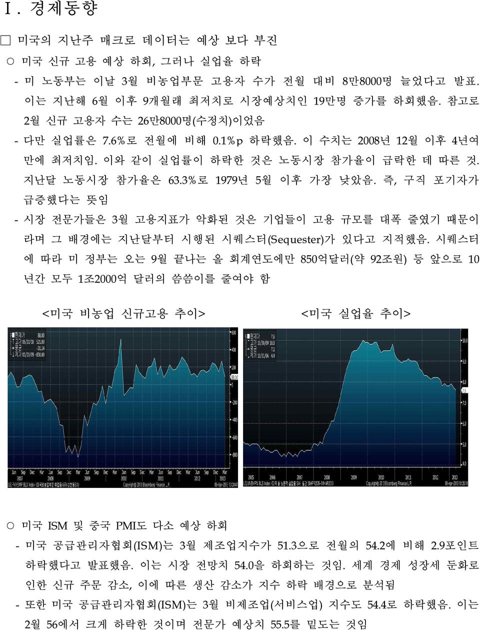 즉, 구직 포기자가 급증했다는 뜻임 - 시장 전문가들은 3월 고용지표가 악화된 것은 기업들이 고용 규모를 대폭 줄였기 때문이 라며 그 배경에는 지난달부터 시행된 시퀘스터(Sequester)가 있다고 지적했음.