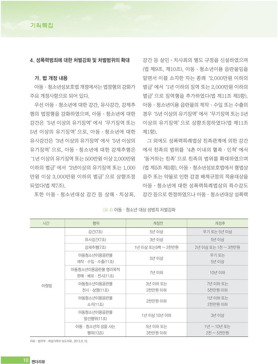 벌금 에서 2년이상의 유기징역 또는 1,000 만원 이상 3,000만원 이하의 벌금 으로 상향조정 되었다(법 제7조).