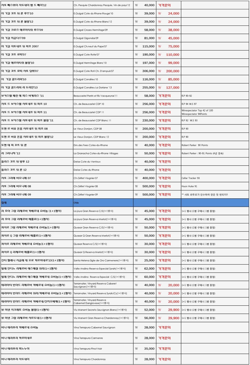 neuf du Pape'07 115,000 75,000 이 기갈 꼬뜨 로띠'07 E.Guigal Cote Rotie'07 190,000 110,000 이 기갈 에르미타쥐 블랑'10 E.Guigal Hermitage Blanc'10 197,000 99,000 이 기갈 꼬뜨 로띠 샤또 당퓌'07 E.Guigal Cote Roti Ch.