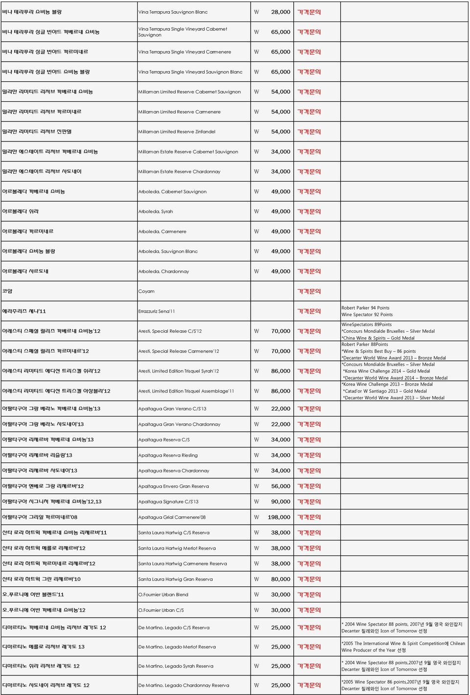 Millaman Limited Reserve Carmenere 54,000 가격문의 밀라만 리미티드 리저브 진판델 Millaman Limited Reserve Zinfandel 54,000 가격문의 밀라만 에스테이트 리저브 까베르네 쇼비뇽 Millaman Estate Reserve Cabernet Sauvignon 34,000 가격문의 밀라만 에스테이트