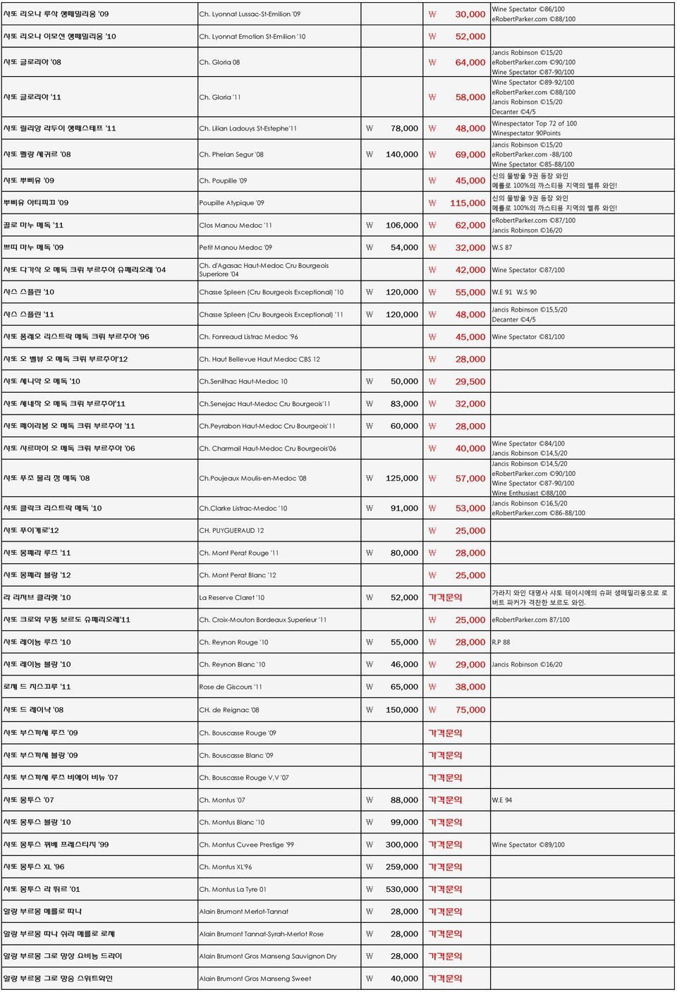 Poupille '09 45,000 뿌삐유 아티피끄 '09 Poupille Atypique '09 115,000 끌로 마누 메독 '11 Clos Manou Medoc '11 106,000 62,000 쁘띠 마누 메독 '09 Petit Manou Medoc '09 54,000 32,000 W.