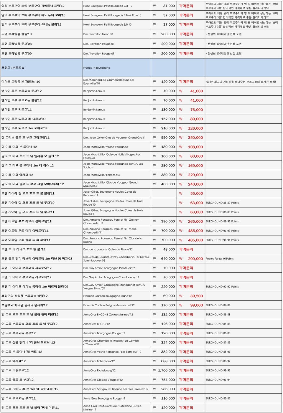 부르주아 3종' 합리적인 가격대로 좋은 퀄러티의 앙리 루아르의 제왕 앙리 부르주아가 뱅 드 뻬이로 생산하는 '쁘띠 부르주아 3종' 합리적인 가격대로 좋은 퀄러티의 앙리 도멘 트레발롱 블랑'10 Dm. Trevallon Blanc 10 200,000 가격문의 전설의 100대와인 선정 도멘 도멘 트레발롱 루즈'08 Dm.