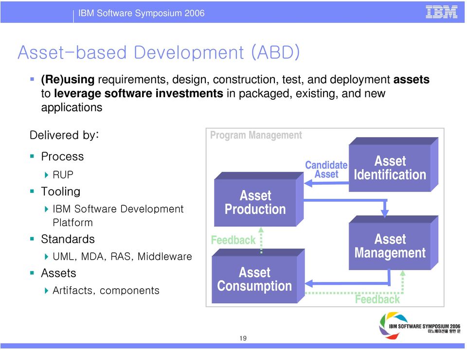 Process RUP Tooling IBM Software Development Platform Standards UML, MDA, RAS, Middleware Assets Artifacts,