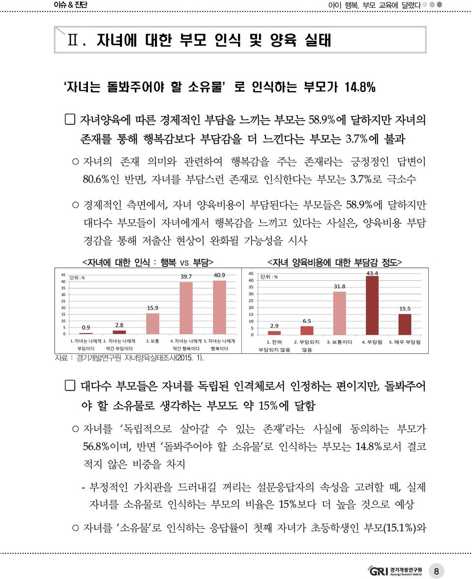 9%에 달하지만 대다수 부모들이 자녀에게서 행복감을 느끼고 있다는 사실은, 양육비용 부담 경감을 통해 저출산 현상이 완화될 가능성을 시사 45 단위 : % 4 35 3 25 2 15 1 5 <자녀에 대한 인식 : 행복 vs 부담> 15.9.9 2.8 39.7 4.9 1. 자녀는 나에게 2. 자녀는 나에게 3. 보통 4. 자녀는 나에게 5.