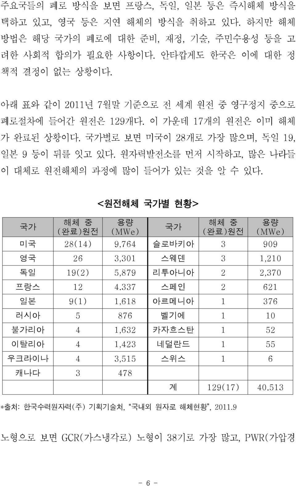 원자력발전소를 먼저 시작하고, 많은 나라들 이 대체로 원전해체의 과정에 많이 들어가 있는 것을 알 수 있다.