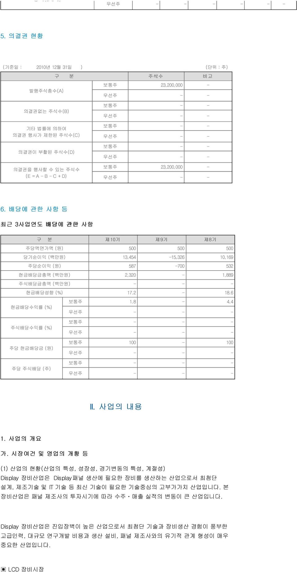 보통주 - - 우선주 - - 보통주 - - 우선주 - - 보통주 23,200,000 - 우선주 - - 6.