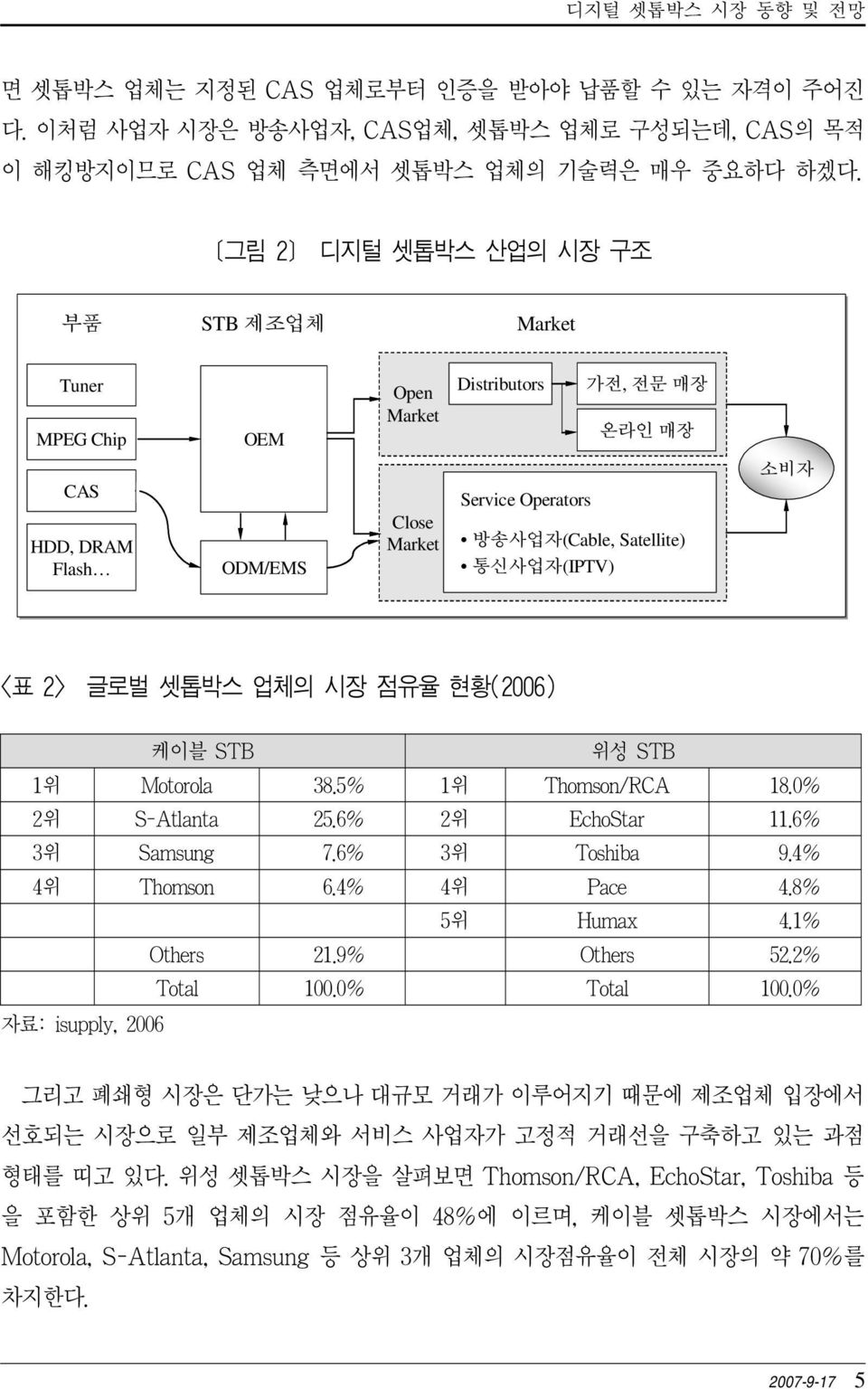 통신사업자(IPTV) 소비자 <표 2> 글로벌 셋톱박스 업체의 시장 점유율 현황(2006) 케이블 STB 위성 STB 1위 Motorola 38.5% 1위 Thomson/RCA 18.0% 2위 S-Atlanta 25.6% 2위 EchoStar 11.6% 3위 Samsung 7.6% 3위 Toshiba 9.4% 4위 Thomson 6.4% 4위 Pace 4.