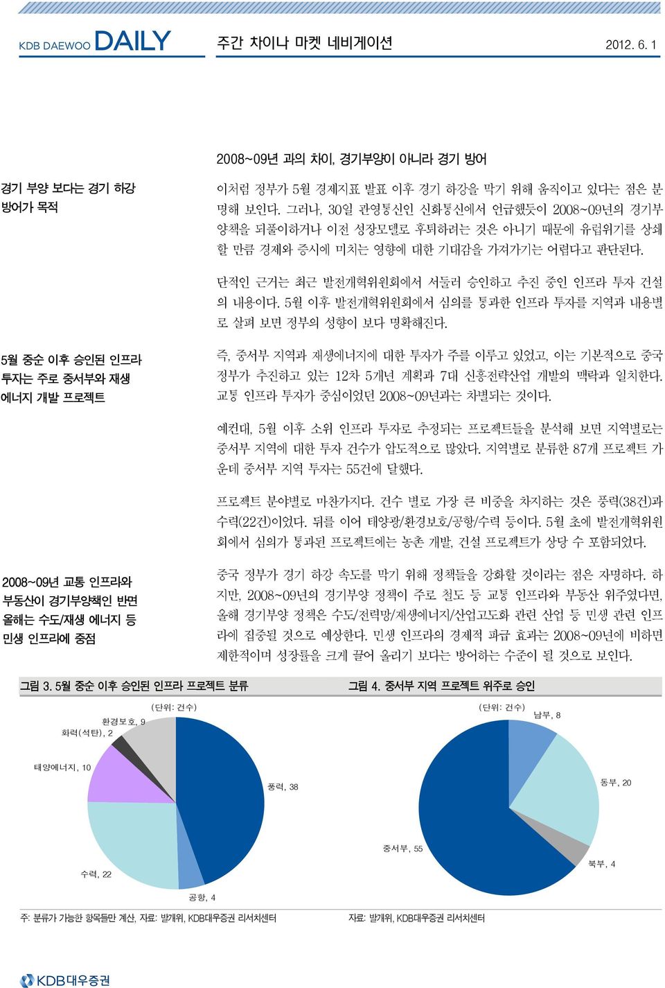 5월 이후 발전개혁위원회에서 심의를 통과한 인프라 투자를 지역과 내용별 로 살펴 보면 정부의 성향이 보다 명확해진다.