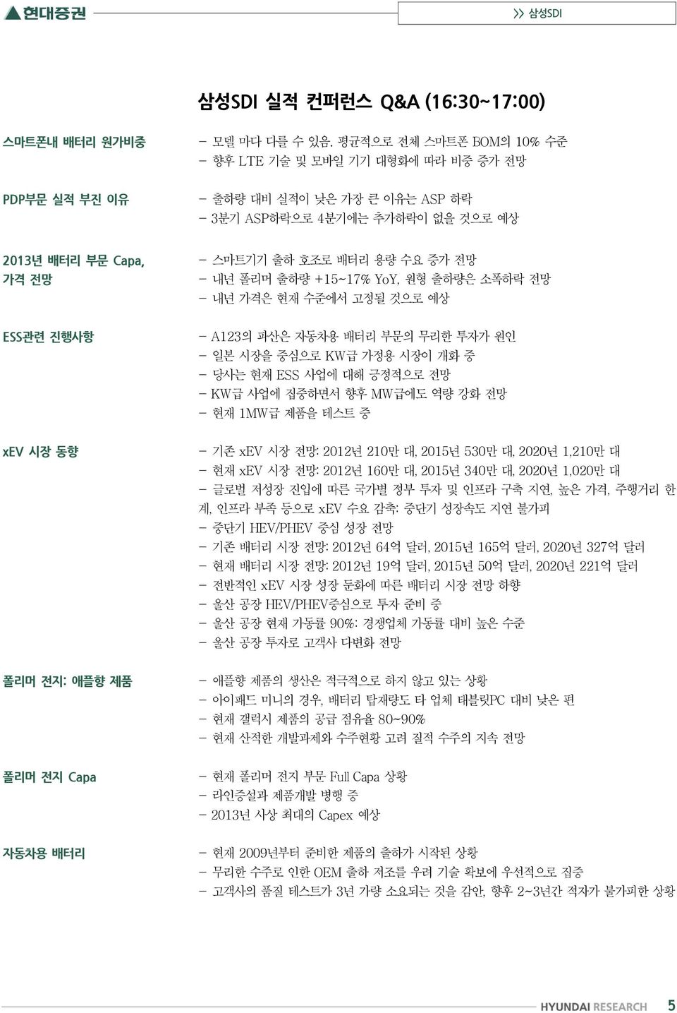 전망 - 내년 폴리머 출하량 +15~17% YoY, 원형 출하량은 소폭하락 전망 - 내년 가격은 현재 수준에서 고정될 것으로 예상 ESS관련 진행사항 - A123의 파산은 자동차용 배터리 부문의 무리한 투자가 원인 - 일본 시장을 중심으로 KW급 가정용 시장이 개화 중 - 당사는 현재 ESS 사업에 대해 긍정적으로 전망 - KW급 사업에 집중하면서 향후