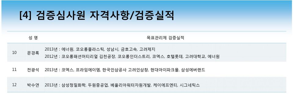 코엑스, 호텔롯데, 고려대학교, 에너원 11 전광석 2013년 : 코엑스, 프라임에이엠, 한국인삼공사