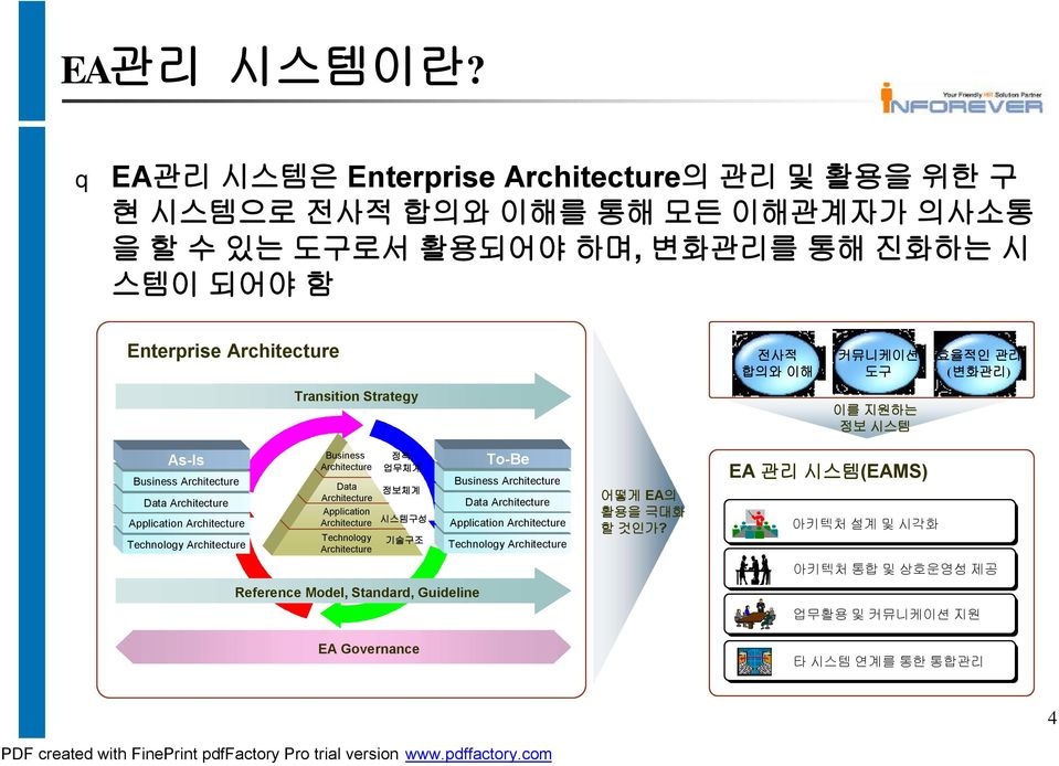 Enterprise 전사적 합의와 이해 커뮤니케이션 도구 효율적인 관리 (변화관리) Transition Strategy 이를 하는 정보 시스템 As-Is Business Data Application Technology