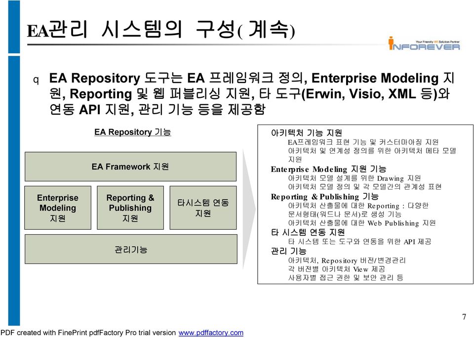 Enterprise Modeling 기능 아키텍처 모델 설계를 위한 Drawing 아키텍처 모델 정의 및 각 모델간의 관계성 표현 Reporting & Publishing 기능 아키텍처 산출물에 대한 Reporting : 다양한 문서형태(워드나