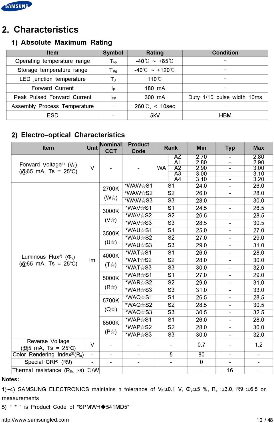 Forward Voltage 1) (V F) (@65 ma, Ts = 25 ) Luminous Flux 2) (Φ v) (@65 ma, Ts = 25 ) Unit Nominal CCT Product Code V - - WA lm 2700K (W ) 3000K (V ) 3500K (U ) 4000K (T ) 5000K (R ) 5700K (Q ) 6500K
