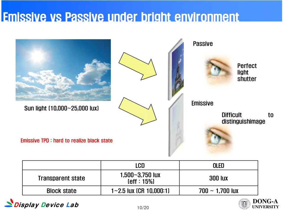 Emissive TPD : hard to realize black state Transparent state LCD 1,500~3,750