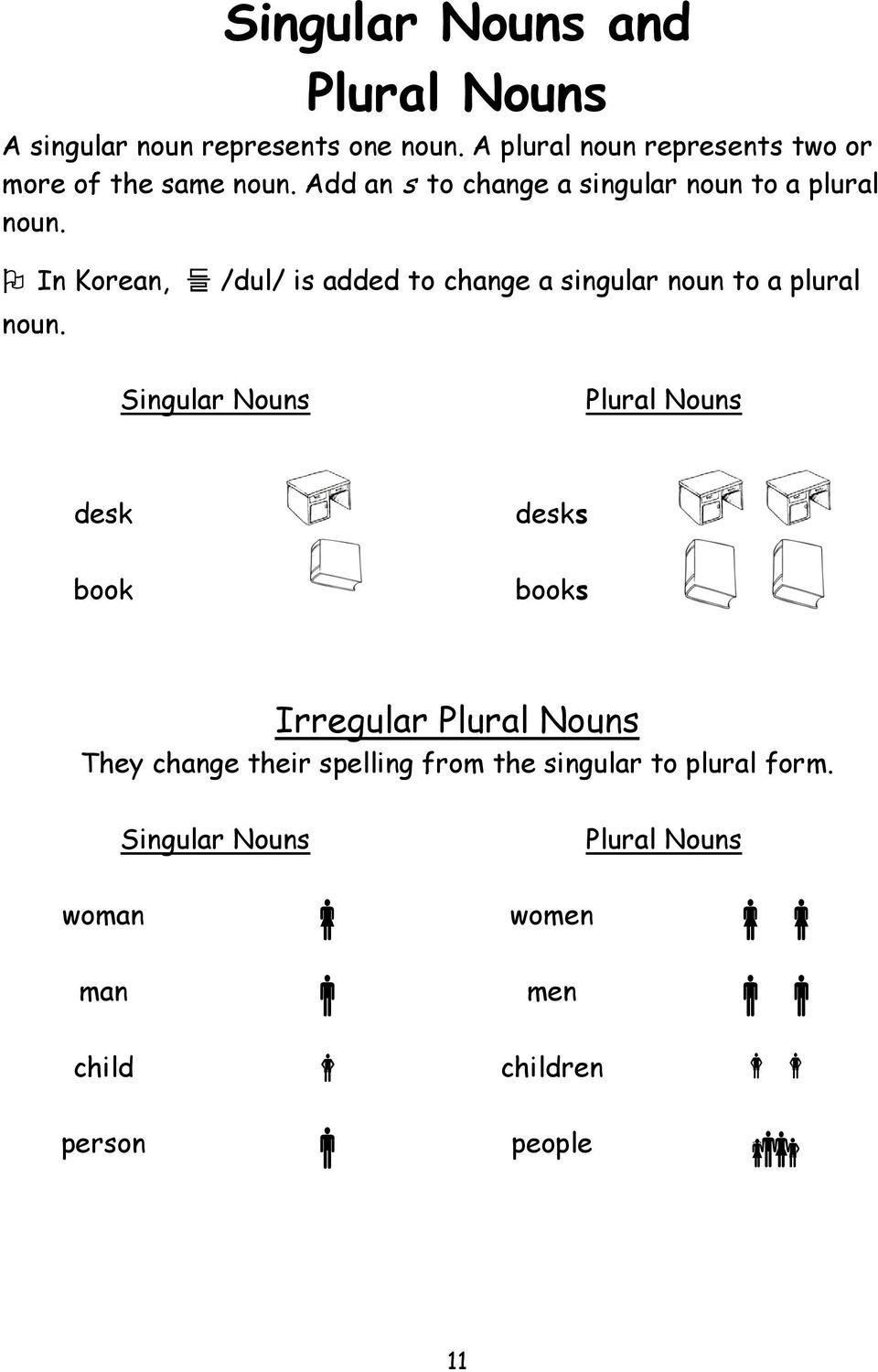 In Korean, 들 /dul/ is added to change a singular noun to a plural noun.