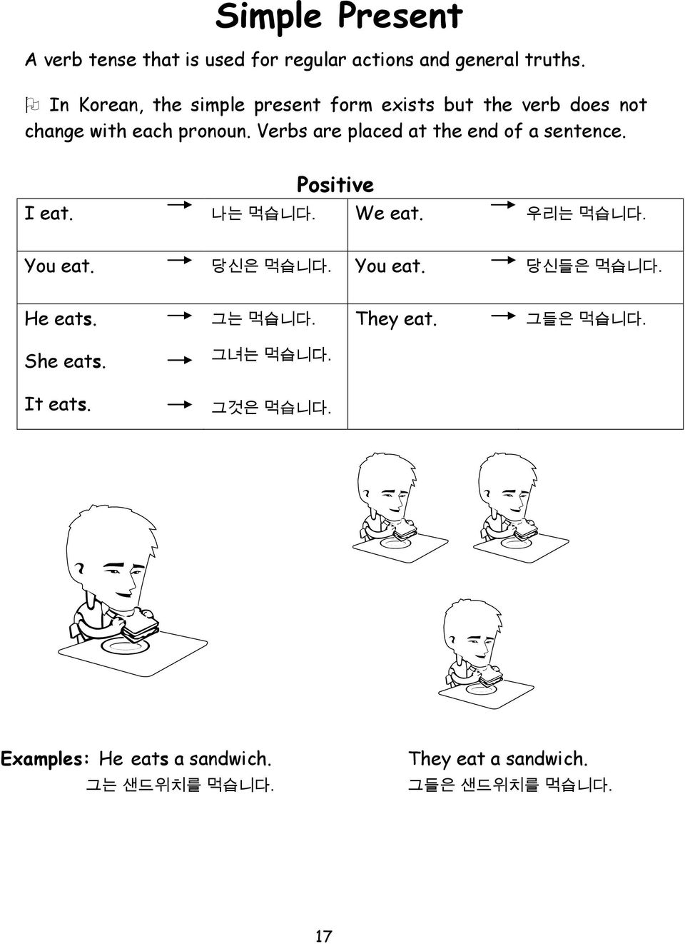 Verbs are placed at the end of a sentence. Positive I eat. 나는 먹습니다. We eat. 우리는 먹습니다. You eat. 당신은 먹습니다. You eat. 당신들은 먹습니다.