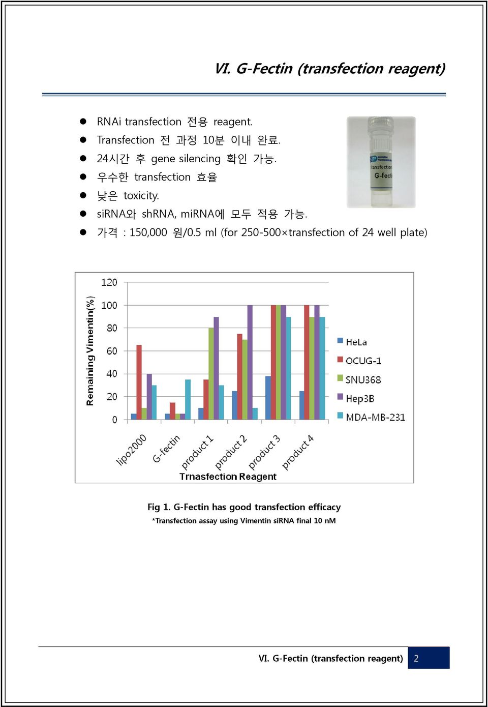 가격 : 150,000 원/0.5 ml (for 250-500 transfection of 24 well plate) Fig 1.
