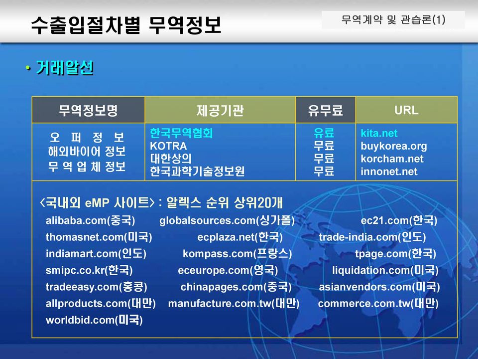 net(한국) trade-india.com(인도) indiamart.com(인도) kompass.com(프랑스) tpage.com(한국) smipc.co.kr(한국) eceurope.com(영국) liquidation.