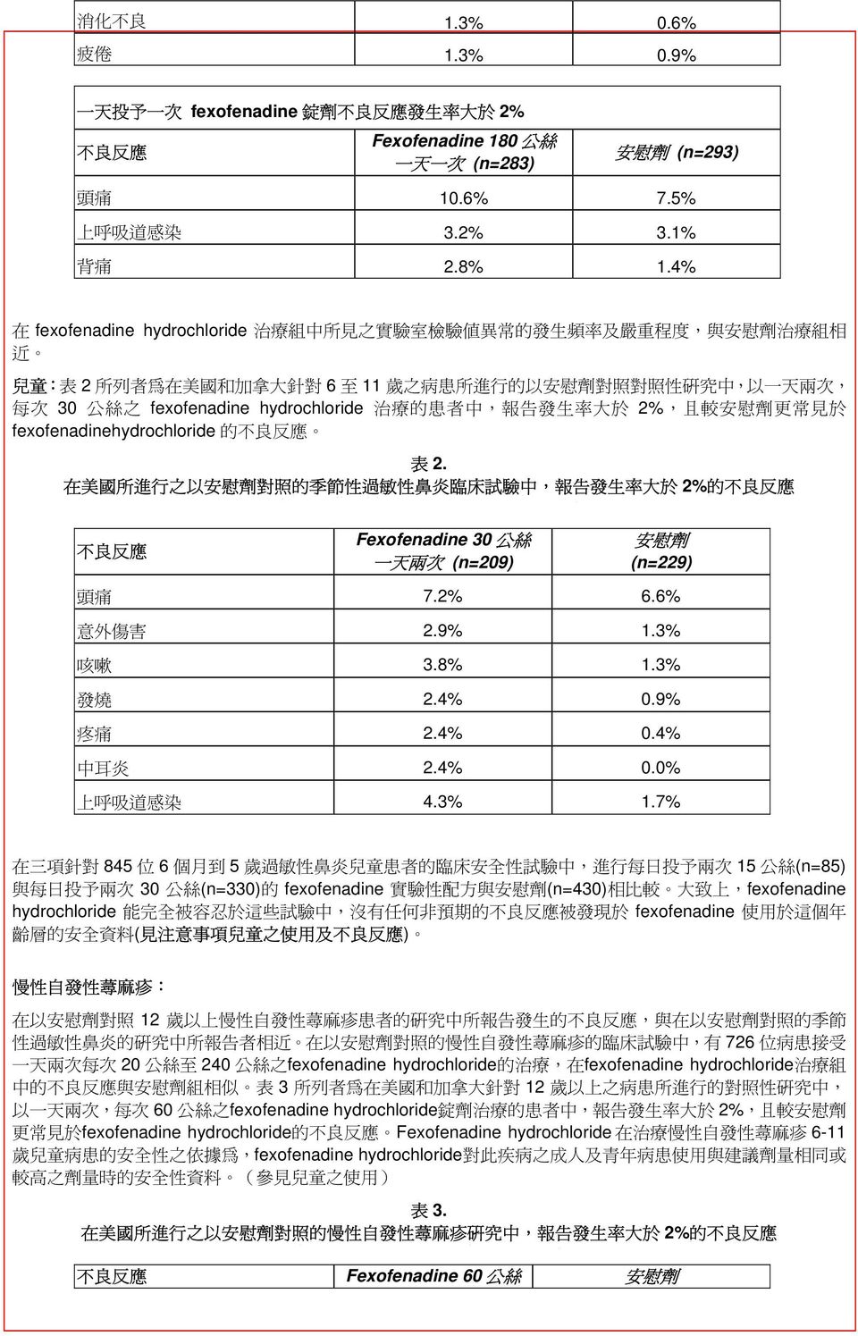 6% 2.9% 1.3% 3.8% 1.3% 2.4% 0.9% 2.4% 0.4% 2.4% 0.0% 4.3% 1.