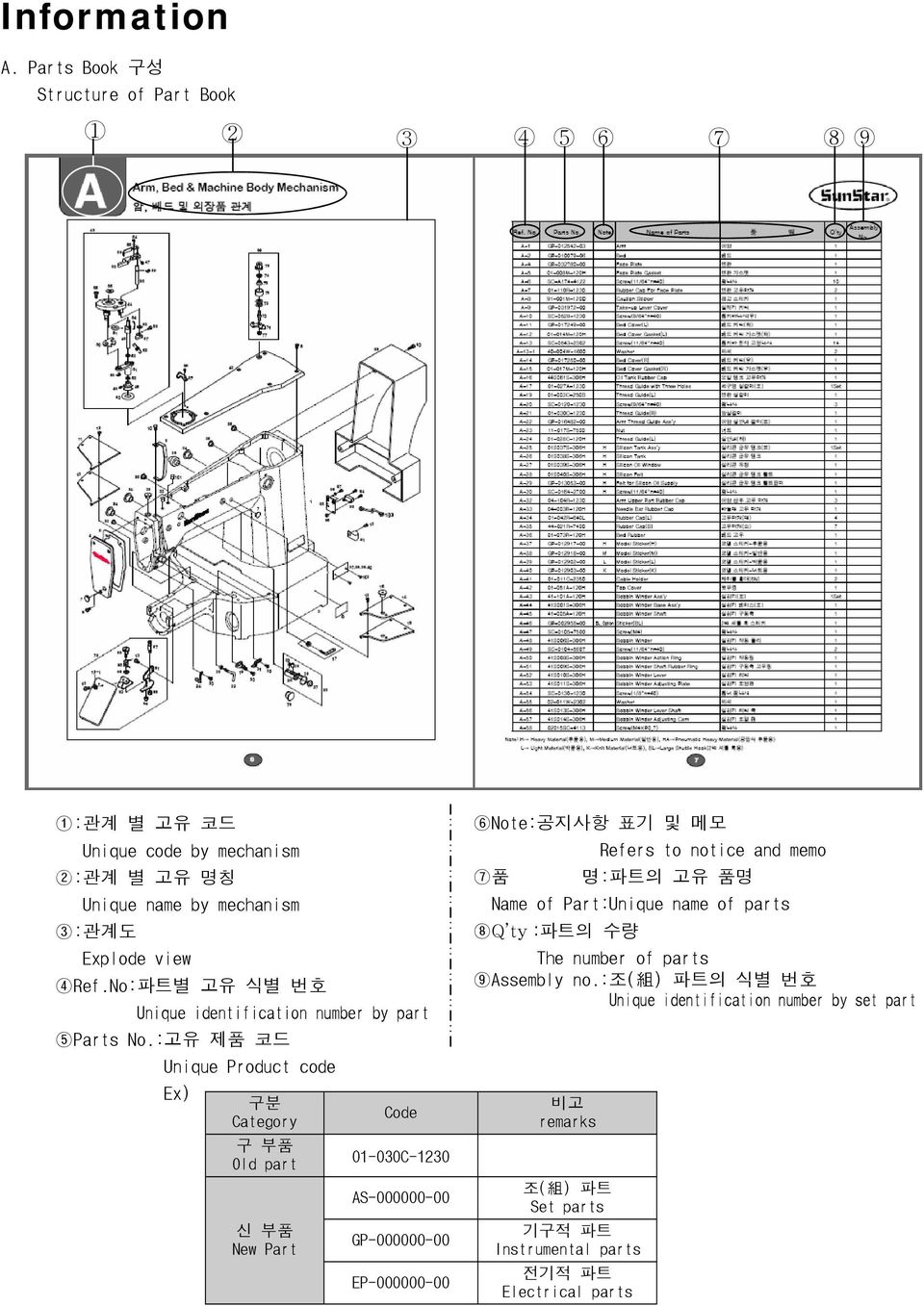 No:파트별 고유 식별 번호 Unique identification number by part 5Parts No.
