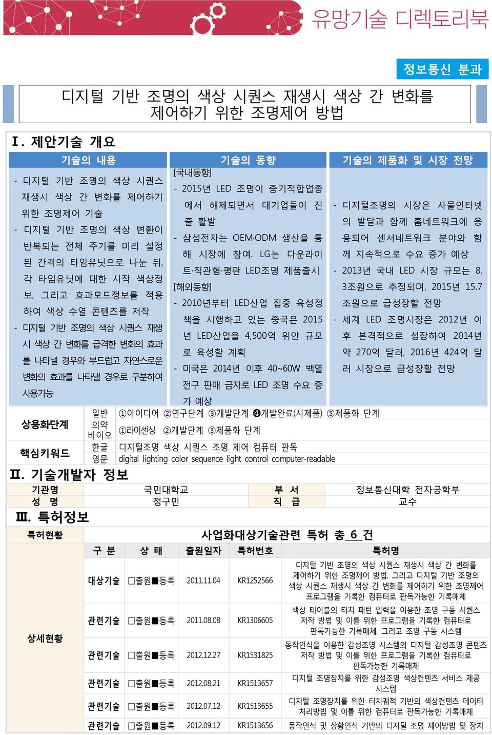 변환이 - 삼성전자는 OEM ODM 생산을 통 용되어 센서네트워크 분야와 함 반복되는 전체 주기를 미리 설정 해 시장에 참여. LG는 다운라이 께 지속적으로 수요 증가 예상 된 간격의 타임유닛으로 나눈 뒤, 트 직관형 평판 LED조명 제품출시 - 2013년 국내 LED 시장 규모는 8.