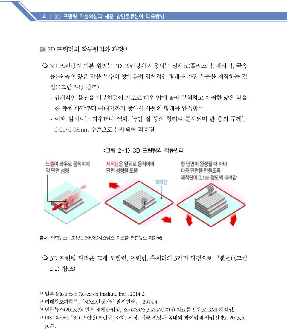 08mm 수준으로 분사되어 적층됨 <그림 2-1> 3D 프린팅의 작동원리 출처: 연합뉴스, 2013.2.(HP/3D시스템즈 자료를 연합뉴스 재가공).