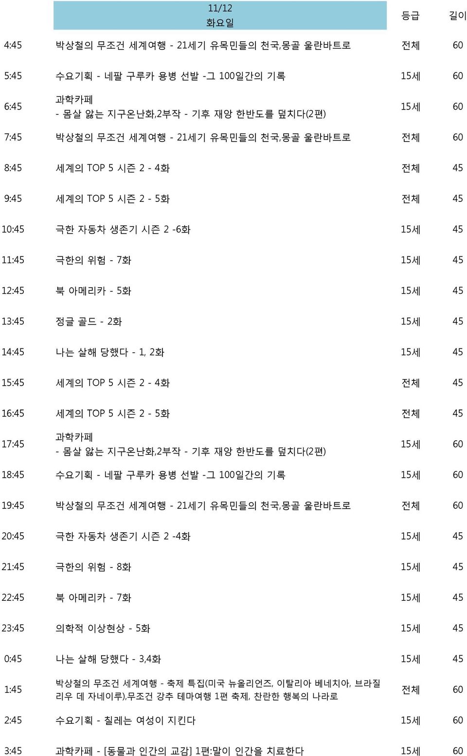 15:45 세계의 TOP 5 시즌 2-4화 전체 45 16:45 세계의 TOP 5 시즌 2-5화 전체 45 17:45 과학카페 - 몸살 앓는 지구온난화,2부작 - 기후 재앙 한반도를 덮치다(2편) 15세 60 18:45 수요기획 - 네팔 구루카 용병 선발 -그 100일간의 기록 15세 60 19:45 박상철의 무조건 세계여행 - 21세기 유목민들의