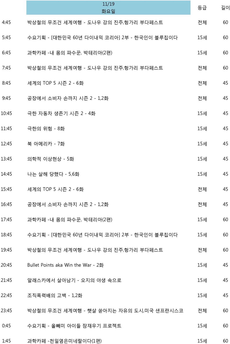 TOP 5 시즌 2-6화 전체 45 16:45 공장에서 소비자 손까지 시즌 2-1,2화 전체 45 17:45 과학카페 -내 몸의 파수꾼, 박테리아(2편) 15세 60 18:45 수요기획 - [대한민국 60년 다이내믹 코리아] 2부 - 한국인이 블루칩이다 15세 60 19:45 박상철의 무조건 세계여행 - 도나우 강의 진주,헝가리 부다페스트 20:45