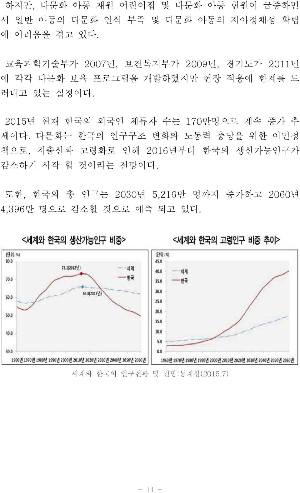 2015년 현재 한국의 외국인 체류자 수는 170만명으로 계속 증가 추 세이다.