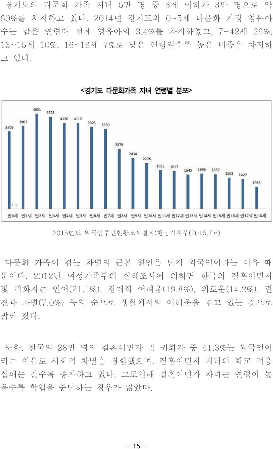 2012년 여성가족부의 실태조사에 의하면 한국의 결혼이민자 및 귀화자는 언어(21.1%), 경제적 어려움(19.8%), 외로운(14.2%), 편 견과 차별(7.0%) 밝혀 졌다.