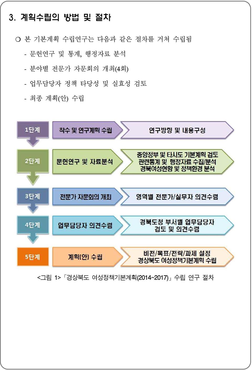 개최(4회) - 업무담당자 정책 타당성 및 실효성 검토 - 최종 계획(안)
