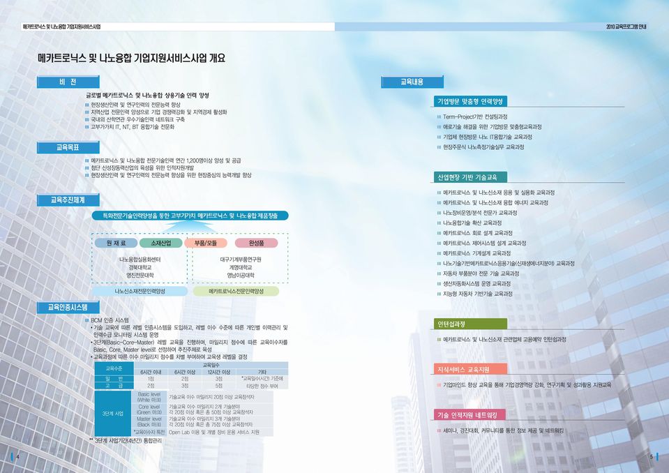 및 실용화 교육과정 교육추진체계 메카트로닉스 및 나노신소재 융합 에너지 교육과정 나노장비운영/분석 전문가 교육과정 나노융합기술 확산 교육과정 메카트로닉스 회로 설계 교육과정 원재료 소재산업 부품/모듈 완성품 메카트로닉스 제어시스템 설계 교육과정 메카트로닉스 기계설계 교육과정 나노융합실용화센터 경북대학교 영진전문대학 대구기계부품연구원 계명대학교 영남이공대학