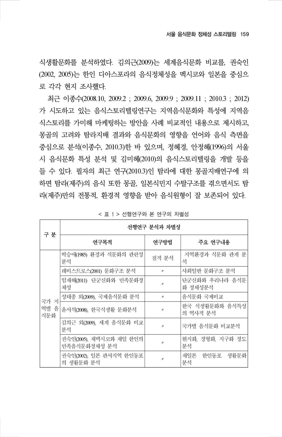 3)한 바 있으며, 정혜경, 안정혜(1996)의 서울 시 음식문화 특성 분석 및 김미혜(2010)의 음식스토리텔링을 개발 등을 들 수 있다. 필자의 최근 연구(2010.3)인 탐라에 대한 몽골지배연구에 의 하면 탐라(제주)의 음식 또한 몽골, 일본식민지 수탈구조를 겪으면서도 탐 라(제주)만의 전통적, 환경적 영향을 받아 음식원형이 잘 보존되어 있다.
