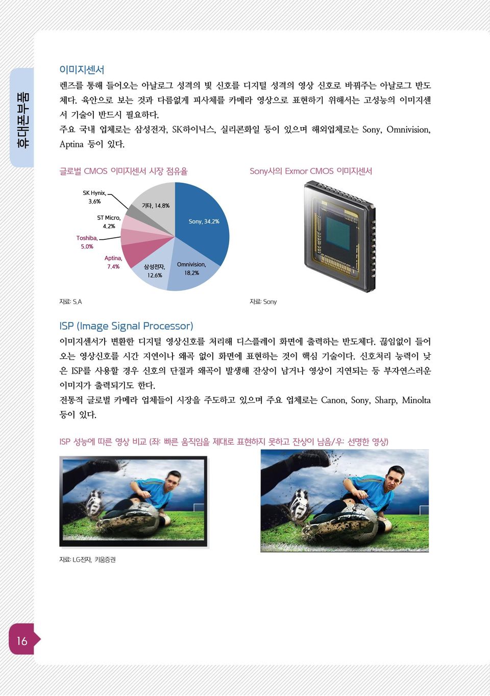 % Aptina, 7.4% 삼성전자, 12.6% Omnivision, 18.2% 자료: S.A 자료: Sony ISP (Image Signal Processor) 이미지센서가 변환한 디지털 영상신호를 처리해 디스플레이 화면에 출력하는 반도체다.