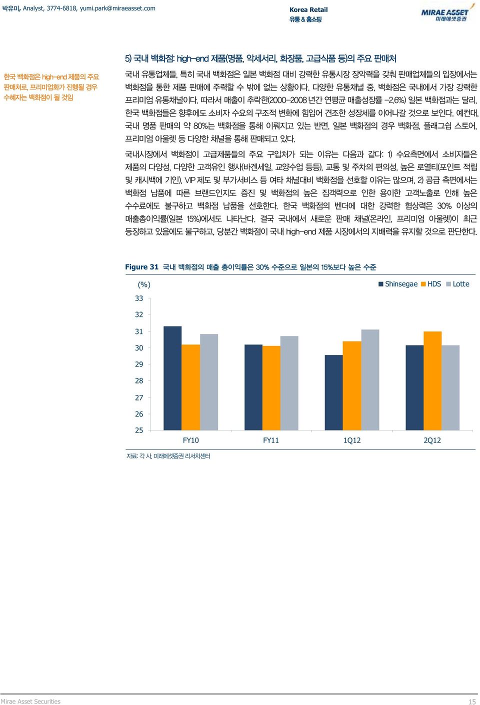 com Korea Retail Figure 31 (%)