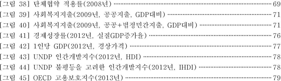 76 [그림 42] 1인당 GDP(2012년, 경상가격) 77 [그림 43] UNDP 인간개발지수(2012년, HDI) 78