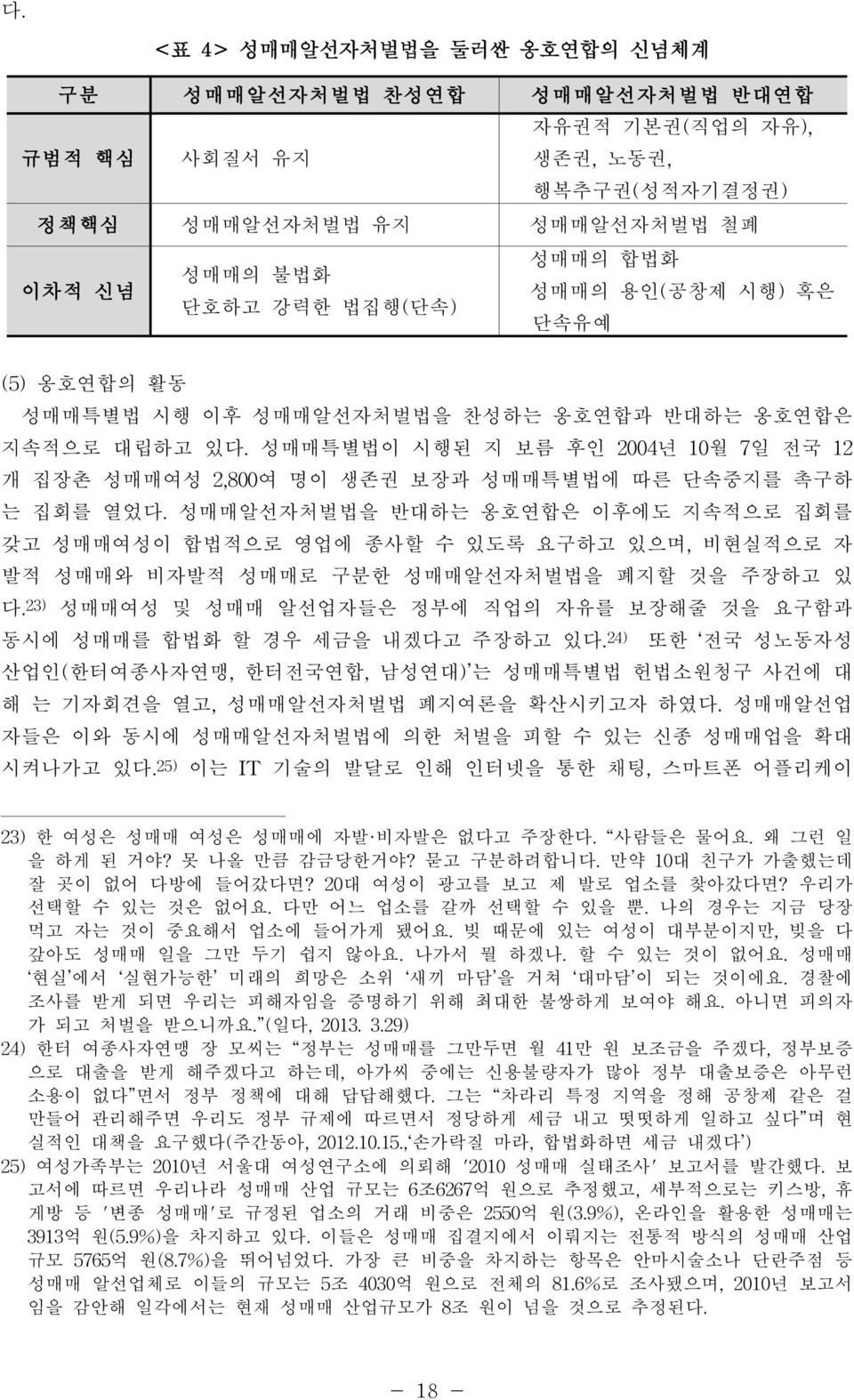 성매매알선자처벌법을 반대하는 옹호연합은 이후에도 지속적으로 집회를 갖고 성매매여성이 합법적으로 영업에 종사할 수 있도록 요구하고 있으며,비현실적으로 자 발적 성매매와 비자발적 성매매로 구분한 성매매알선자처벌법을 폐지할 것을 주장하고 있 다.