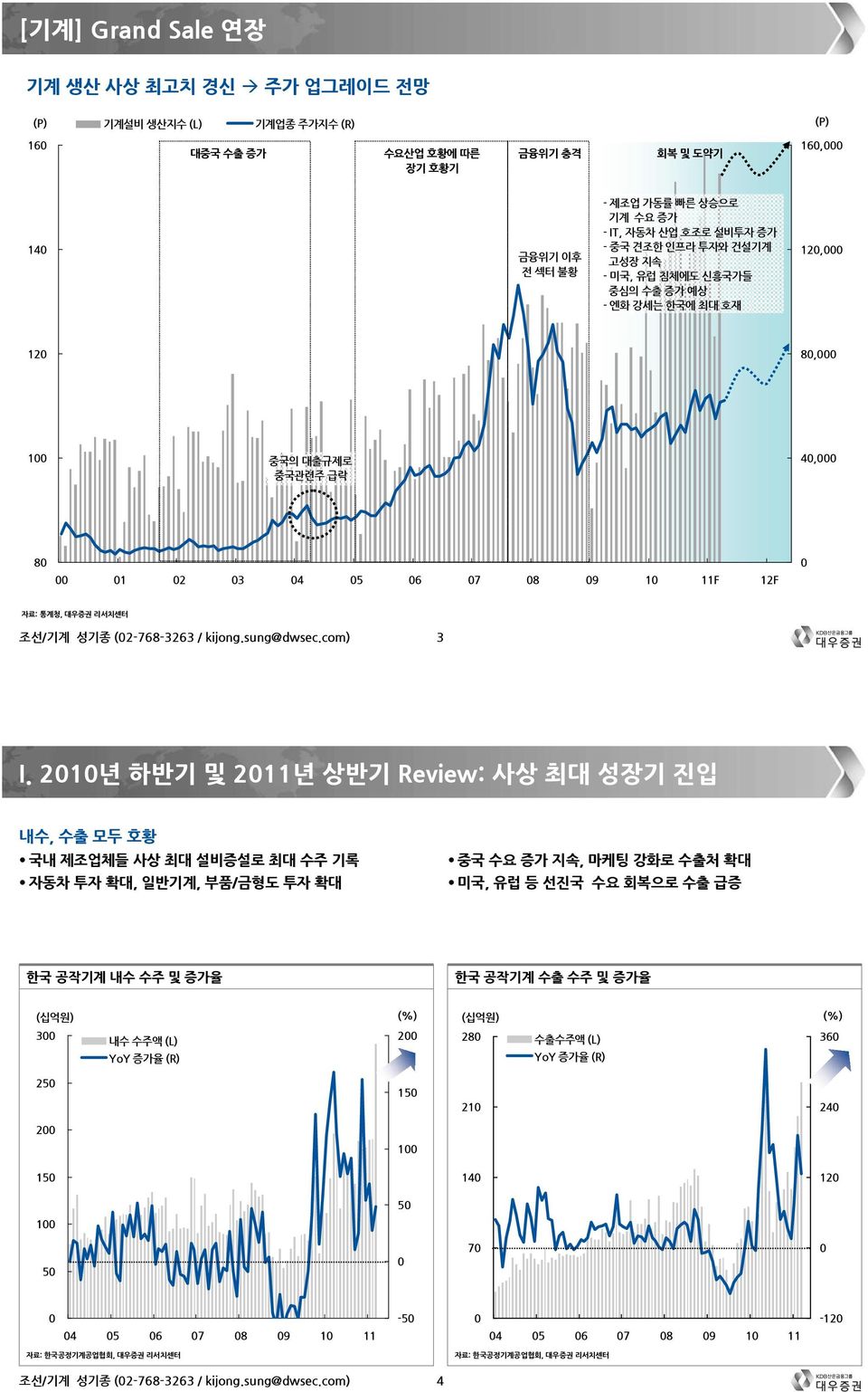 kijong.sung@dwsec.com) 3 I.