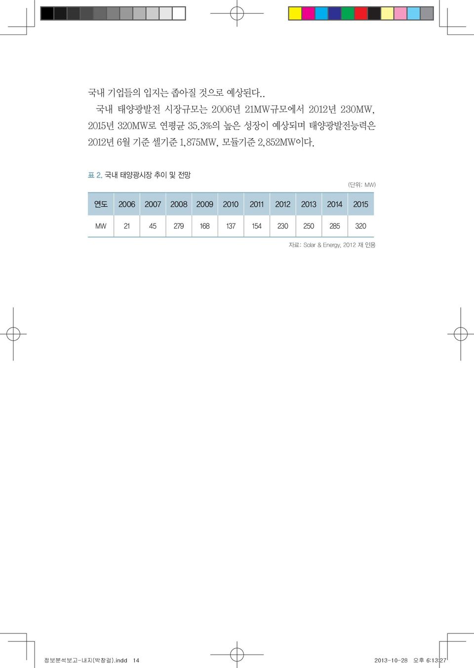 국내 태양광시장 추이 및 전망 (단위: MW) 연도 2006 2007 2008 2009 2010 2011 2012 2013 2014 2015 MW 21 45