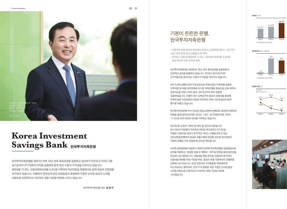 4%로 업계 최고의 자산 건전성 보유 당기순이익 (억 원, 개별기준) 379 317 KIS (Korea Investment & Securities) KIVAM (Korea Investment Value Asset Management) KIM (Korea Investment Capital) 한국투자저축은행 (KISB)은 15년 연속 흑자경영을 실현하면서