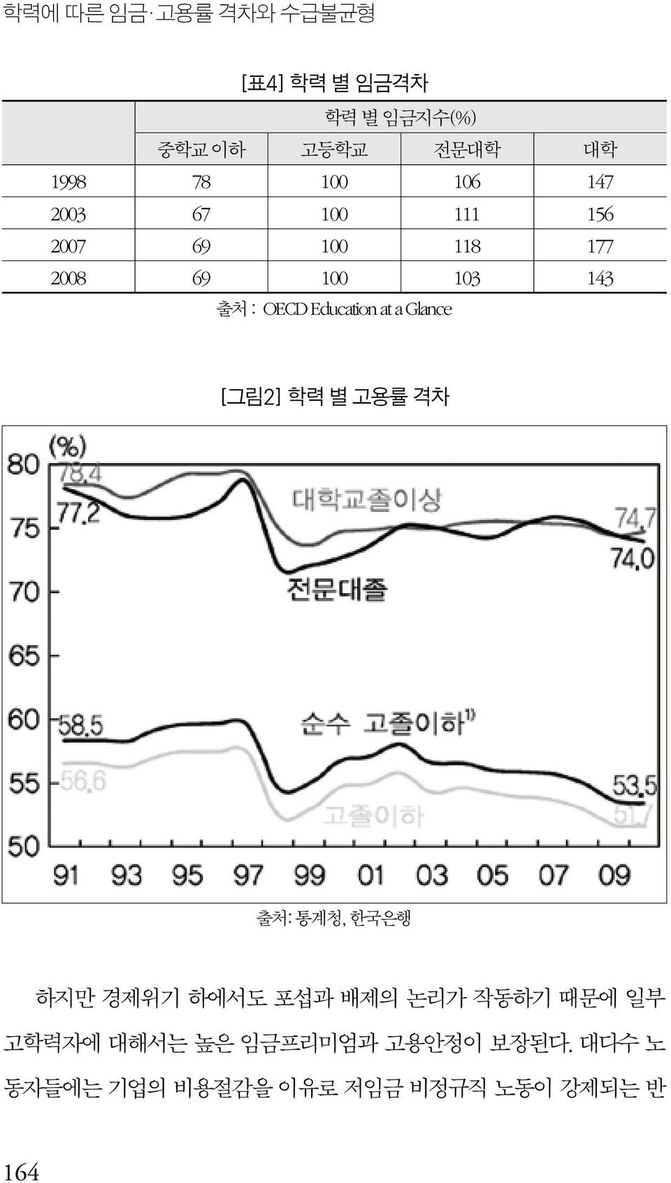Education at a Glance [그림2] 학력 별 고용률 격차 출처: 통계청, 한국은행 하지만 경제위기 하에서도 포섭과 배제의 논리가