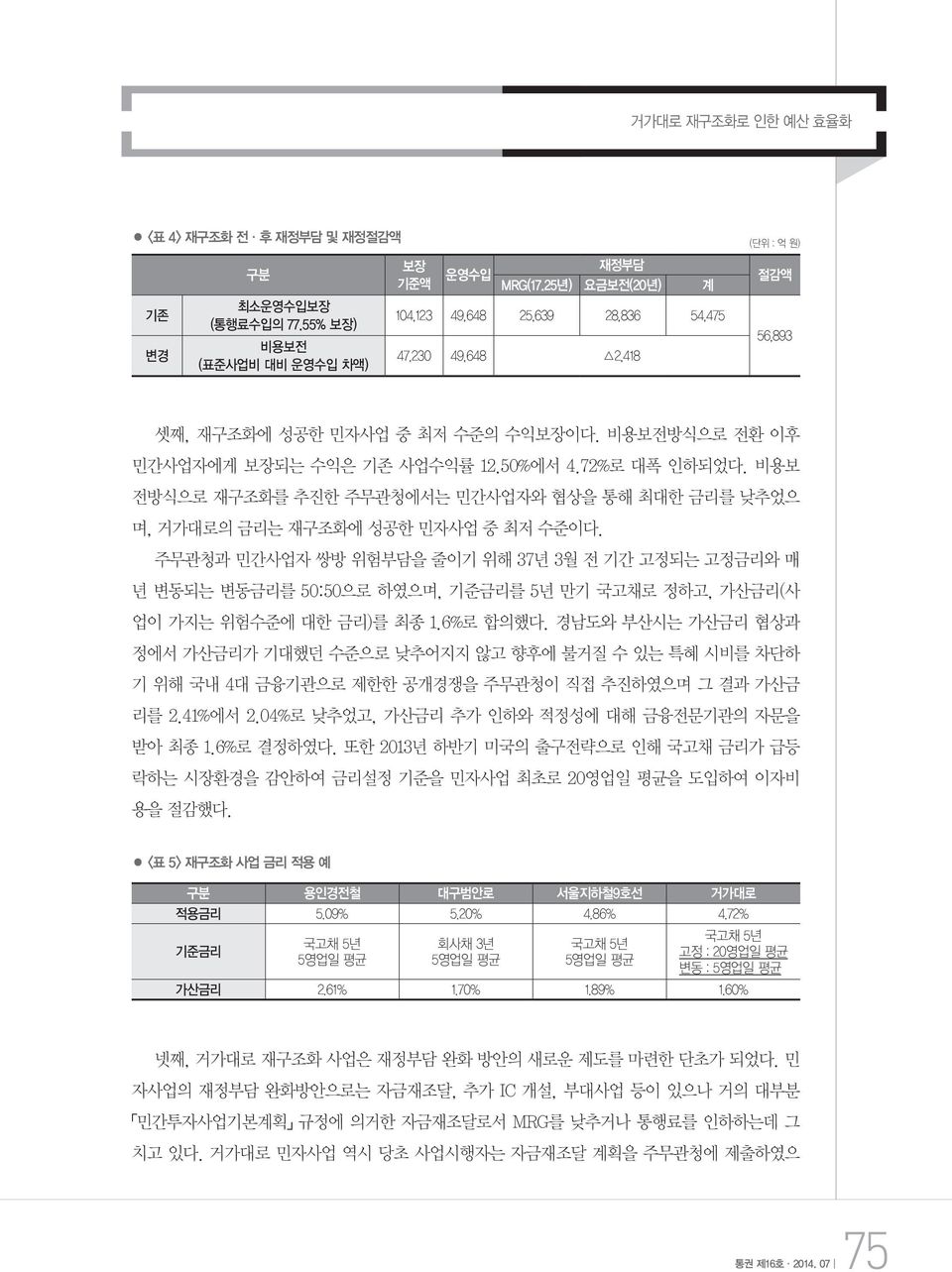 비용보 전방식으로 재구조화를 추진한 주무관청에서는 민간사업자와 협상을 통해 최대한 금리를 낮추었으 며, 거가대로의 금리는 재구조화에 성공한 민자사업 중 최저 수준이다.