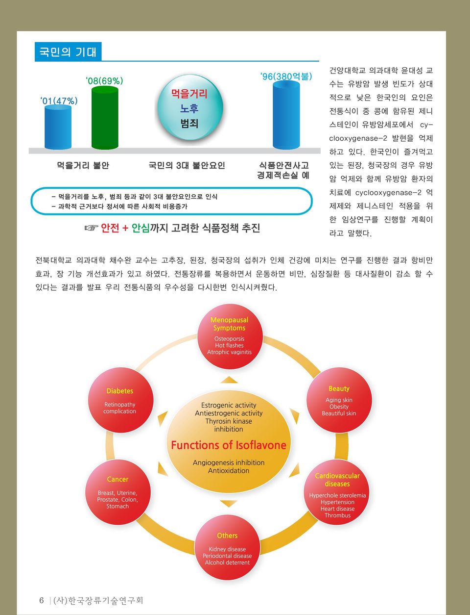 한국인이 즐겨먹고 있는 된장, 청국장의 경우 유방 암 억제와 함께 유방암 환자의 치료에 cyclooxygenase-2 억 제제와 제니스테인 적용을 위 한 임상연구를 진행할 계획이