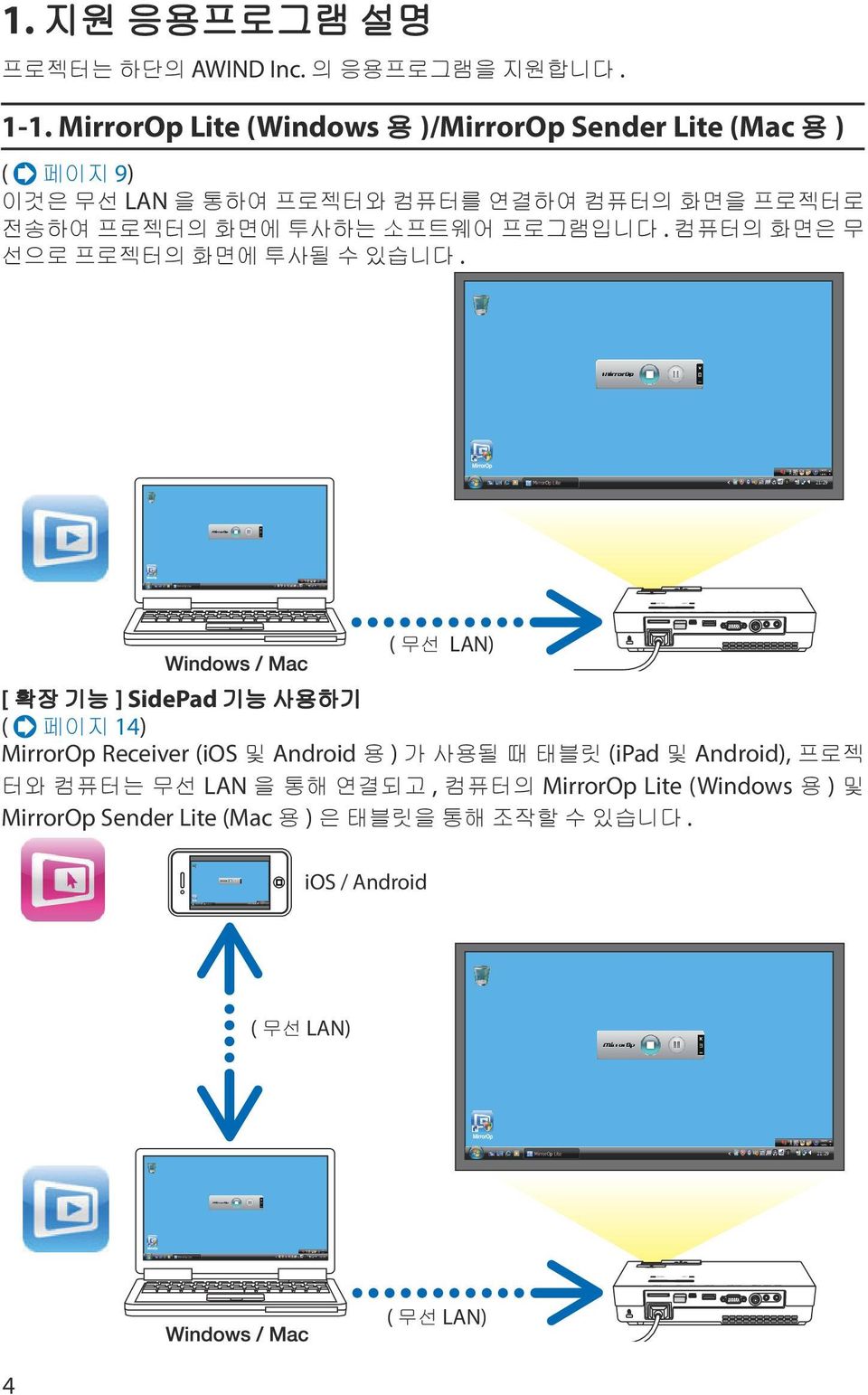 화면에 투사하는 소프트웨어 프로그램입니다. 컴퓨터의 화면은 무 선으로 프로젝터의 화면에 투사될 수 있습니다.