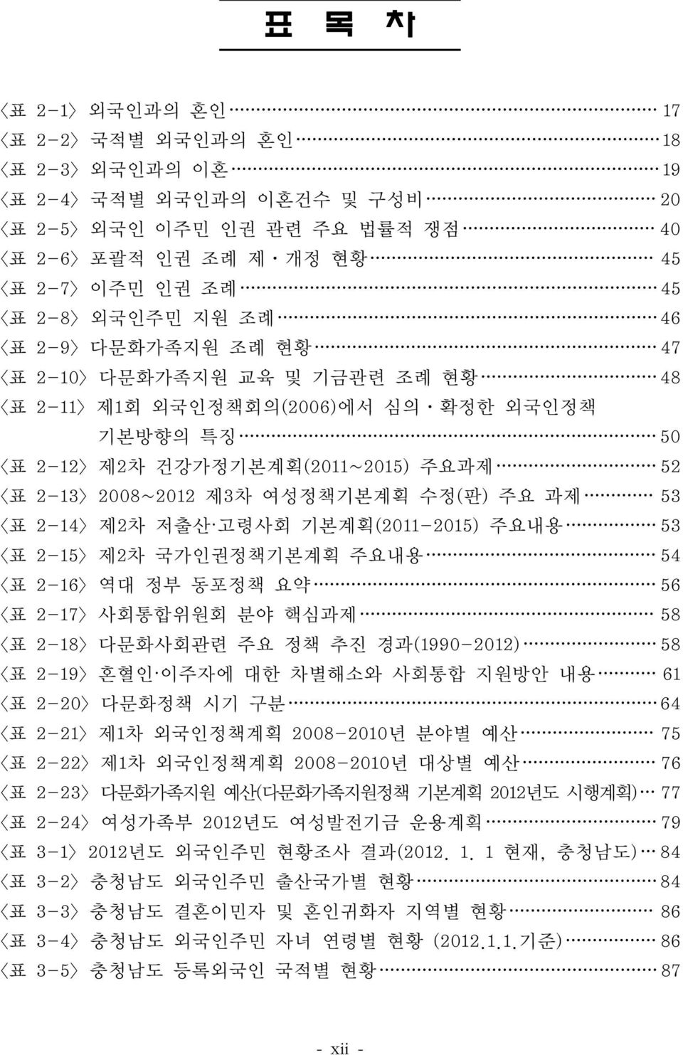 여성정책기본계획 수정(판) 주요 과제 53 <표 2-14> 제2차 저출산 고령사회 기본계획(2011-2015) 주요내용 53 <표 2-15> 제2차 국가인권정책기본계획 주요내용 54 <표 2-16> 역대 정부 동포정책 요약 56 <표 2-17> 사회통합위원회 분야 핵심과제 58 <표 2-18> 다문화사회관련 주요 정책 추진 경과(1990-2012) 58